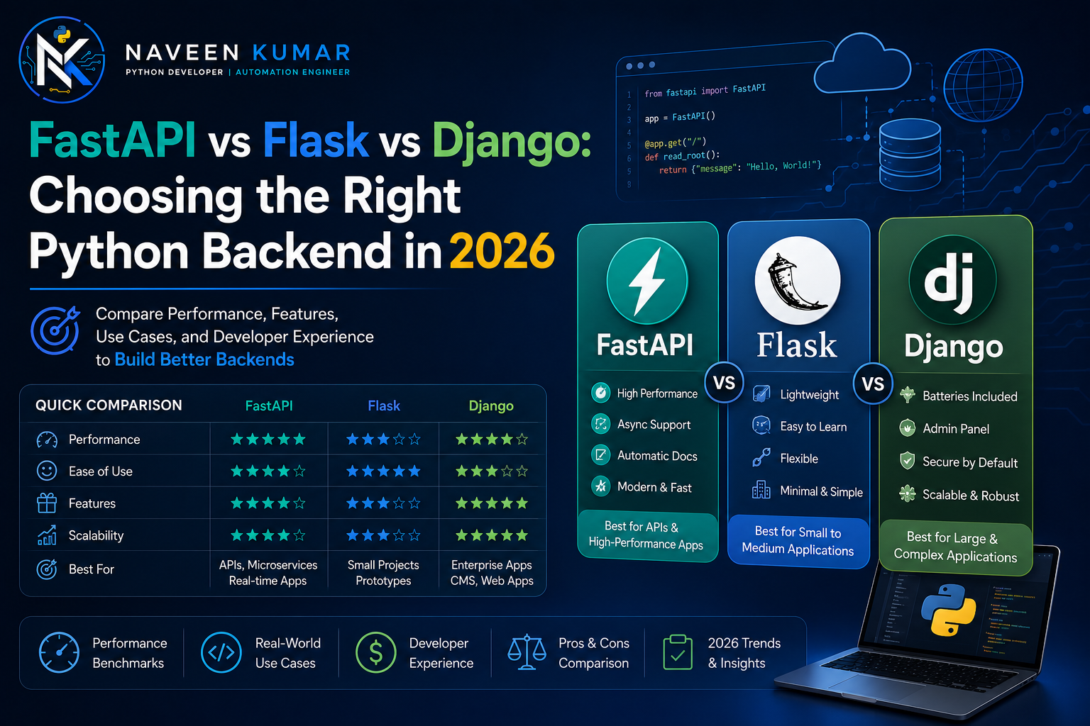 fastapi vs flask vs django choosing the right python backend in 2026