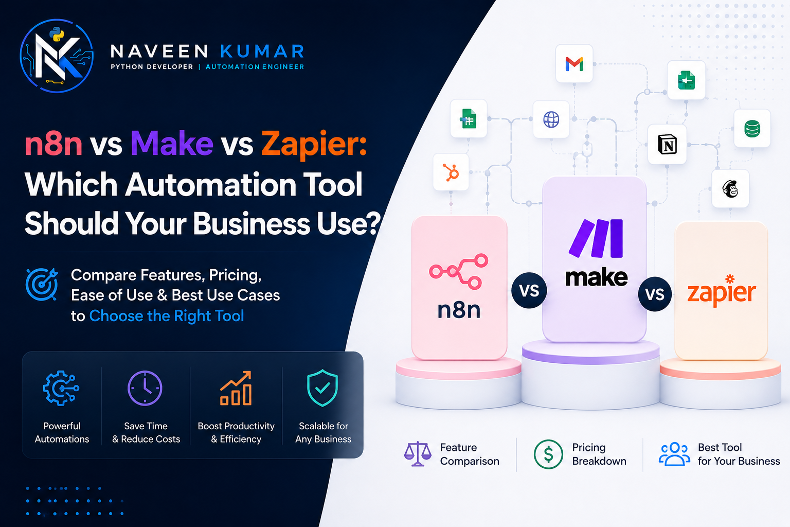 n8n vs make vs zapier which automation tool should your business use